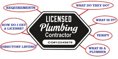 Wisconsin plumber installer license prep class free instals