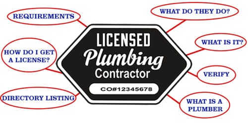 free download Texas plumber installer license prep class